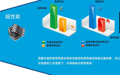 技嘉GA-H81M-S1主板搭配G3220/G3420處理器 價格、廠家及產品詳情介紹