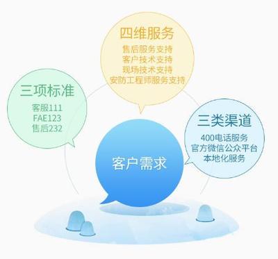 匠心定制，智護未來 中維世紀以技術服務體系賦能客戶價值